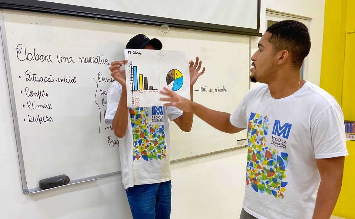 Dois estudantes da Unidade Escolar da FRM de pé em frente a lousa apresentando um trabalho para a turma
