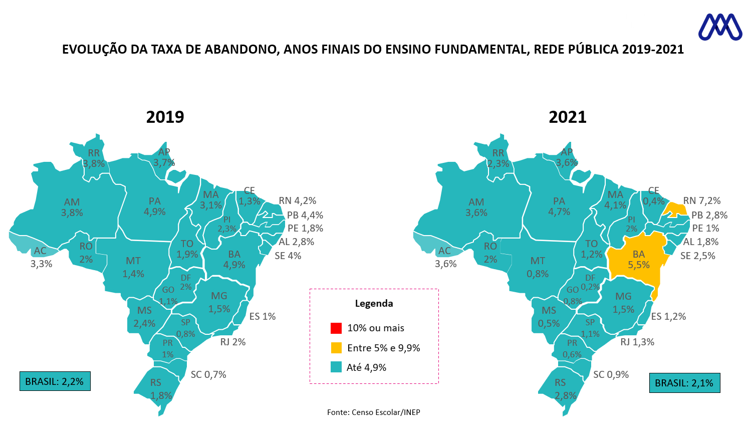 Dois mapas mostrando a evolução da taxa de abandono escolar nos estados do Brasil nos anos finais do ensino fundamental, comparando os dados de 2019 e 2021