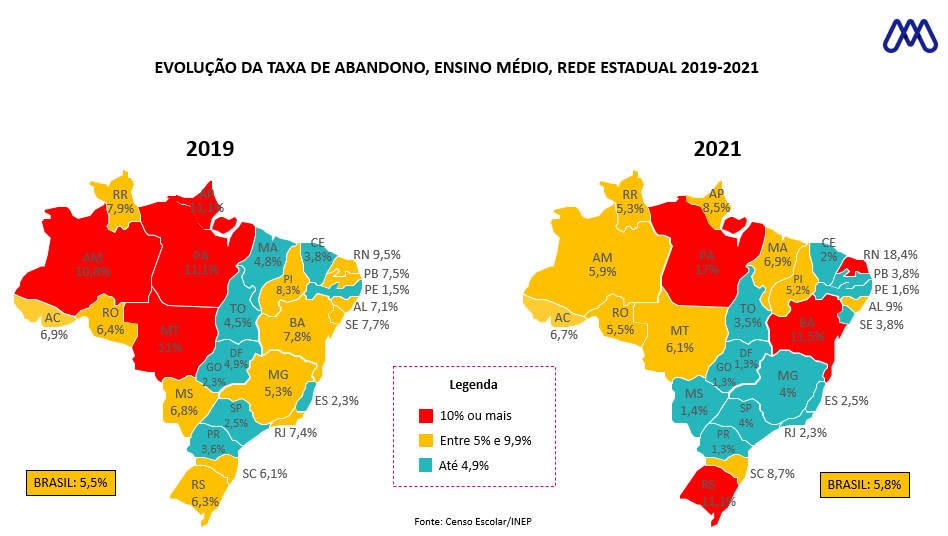 Gráfico da Evolução da taxa de abandono do Ensino Médio por estado de 2019 para 2021
