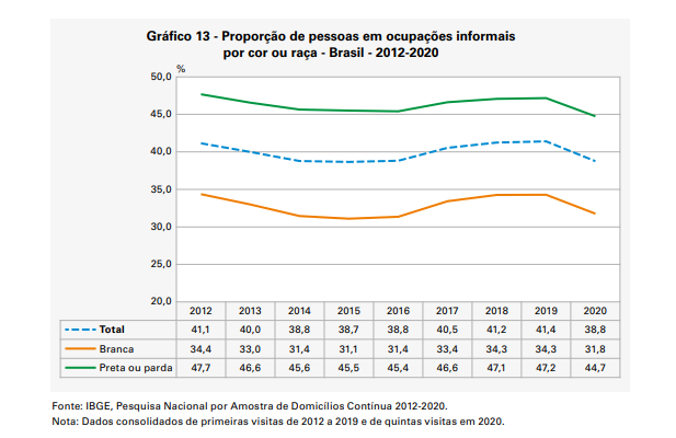 gráfico com linhas azuis e laranja,