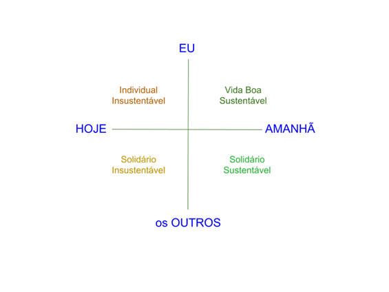 A imagem mostra um gráfico de posicionamento