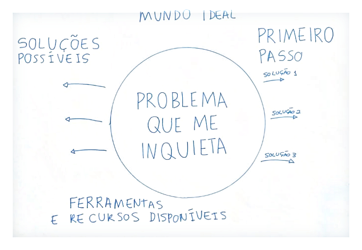 Exercício