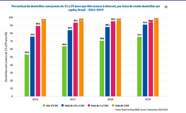 Gráfico da plataforma Jet com várias colunas coloridas mostrando o crescimento dos números