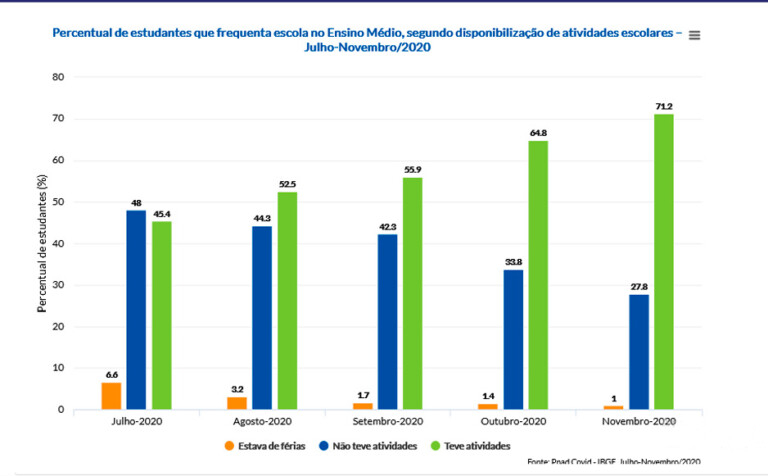 Gráfico da Plataforma Jet