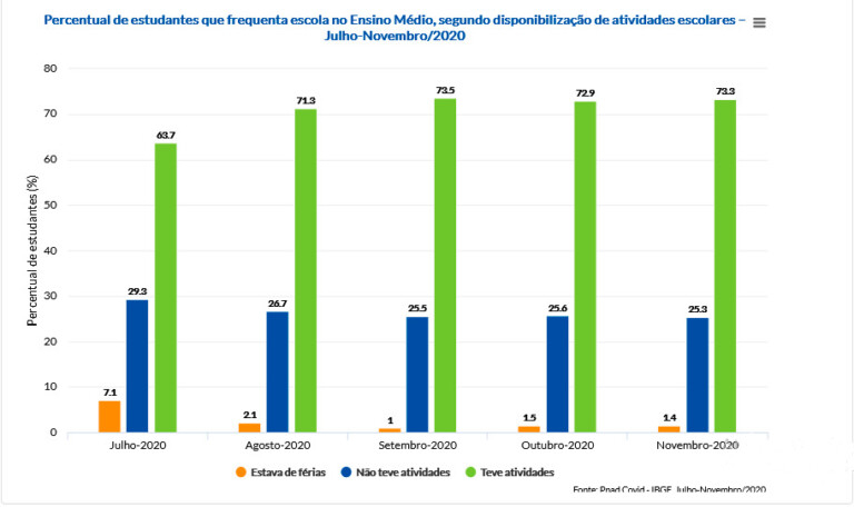 Gráfico da Plataforma Jet