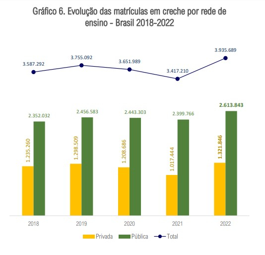 Gráfico com dados apresentados no texto.