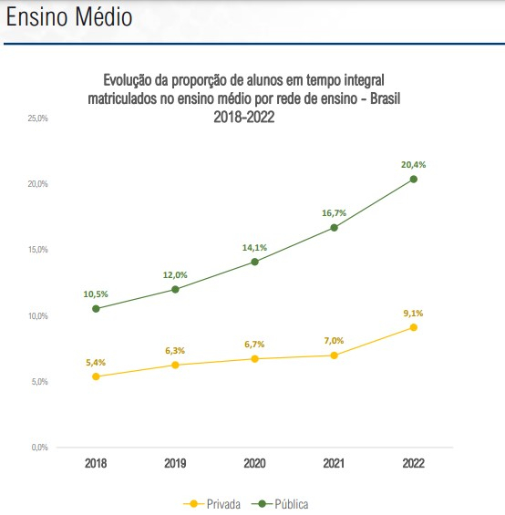 Gráfico com informações dispostas no texto.