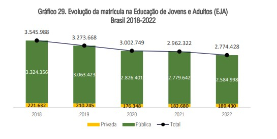 Gráfico com informações dispostas no texto.