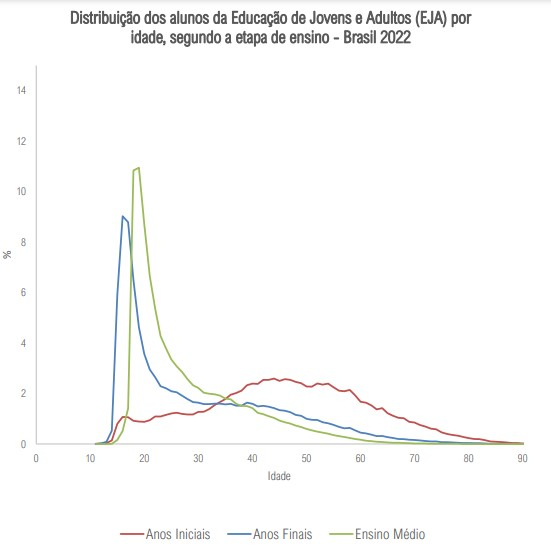 Gráfico com informações dispostas no texto.