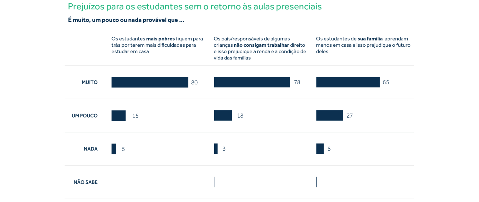 Infográfico com estatísticas