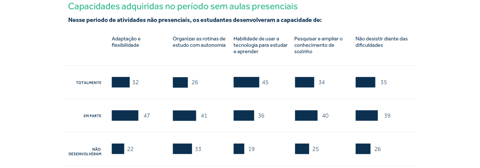 Infográfico com estatísticas