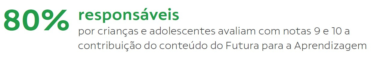 Fundo branco com dados de pesquisa de audiência.