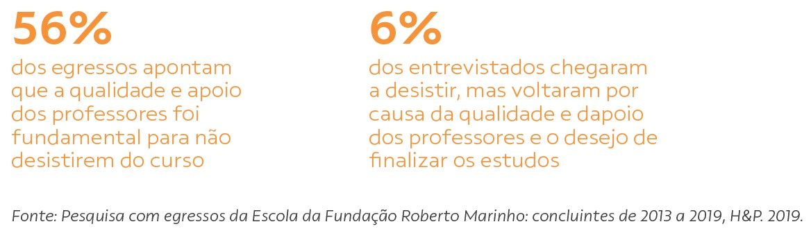 Fundo branco com dados de pesquisa escritos em laranja.