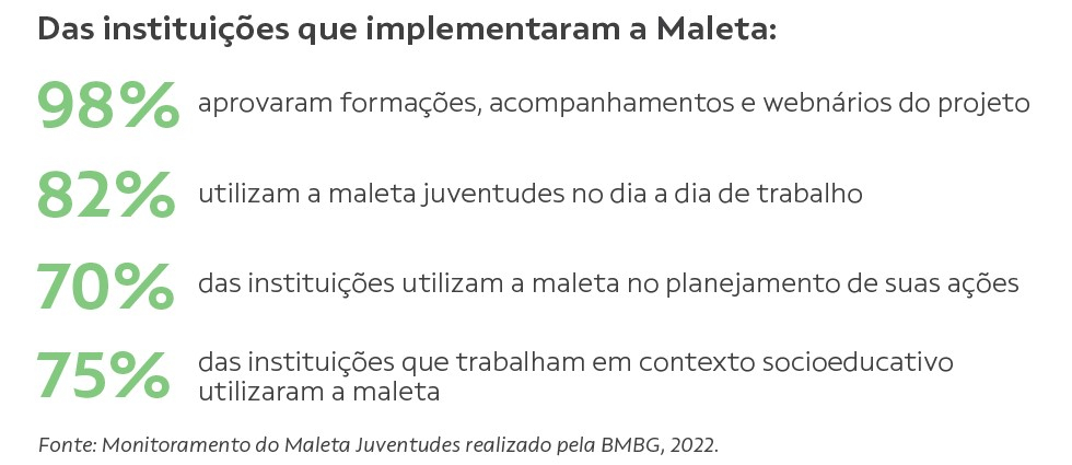 Fundo branco com dados escritos em verde.