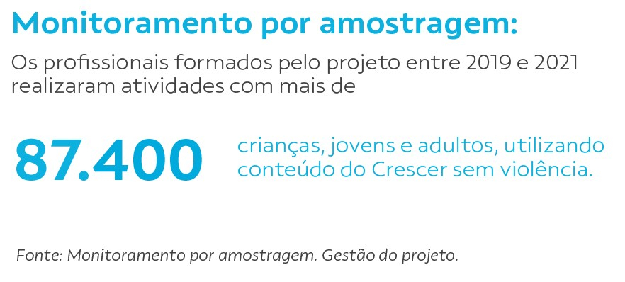 Fundo branco com dados escritos em azul.