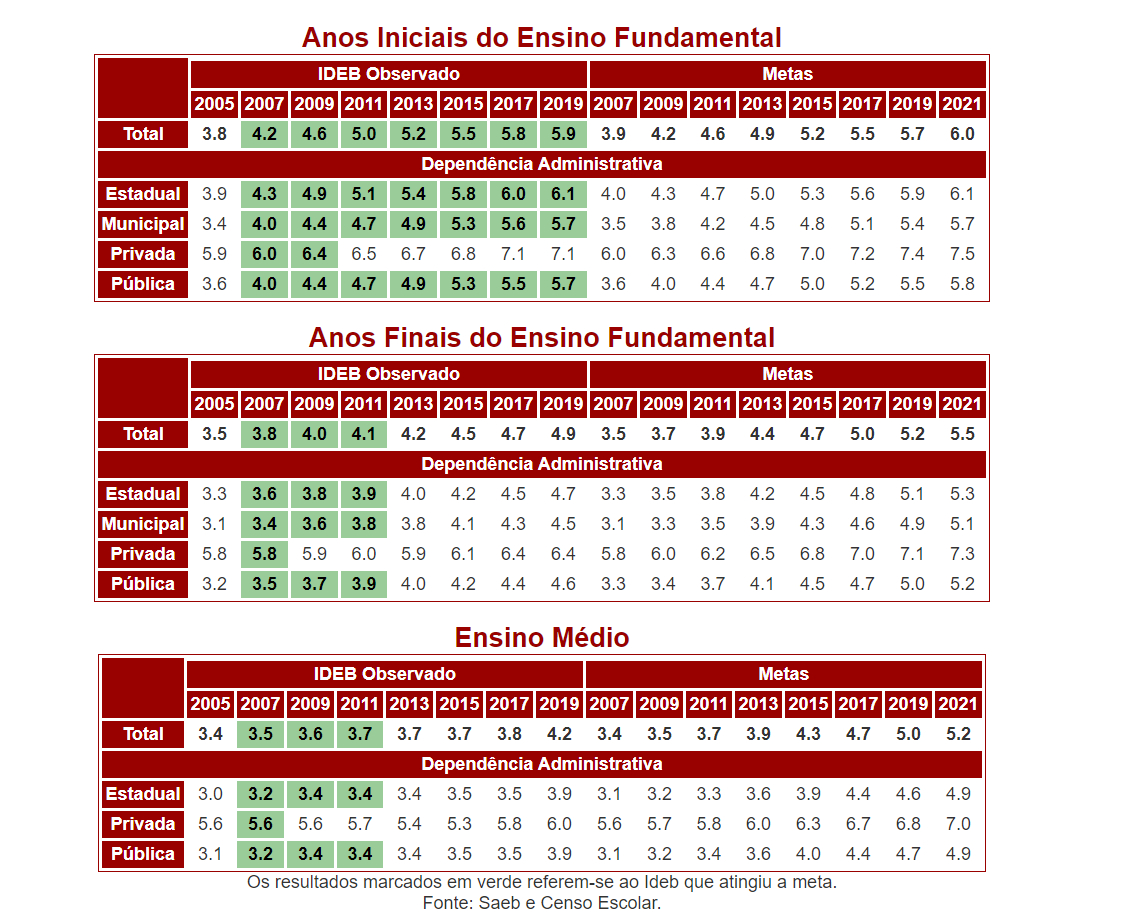 Infográfico com dados estatísticos