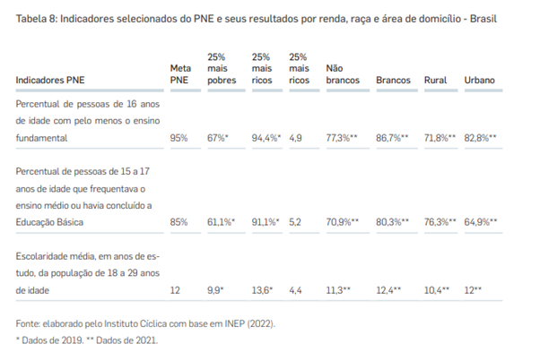 Gráfico com dados relacionados ao contreúdo do artigo.