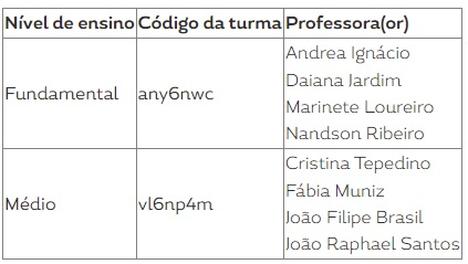 Tabela mostrando níveis de ensino, códigos de turma e professores do Google Classroom