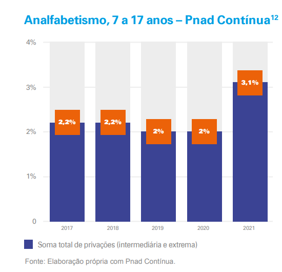 Gráfico colorido sobre fundo branco.