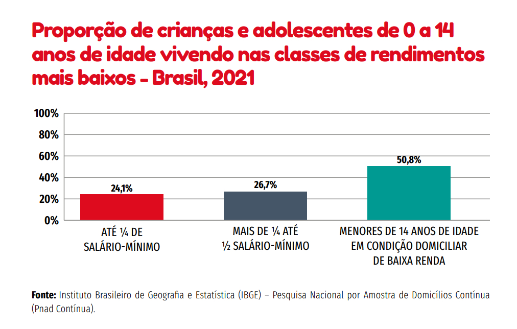Gráficos coloridos em um fundo branco.