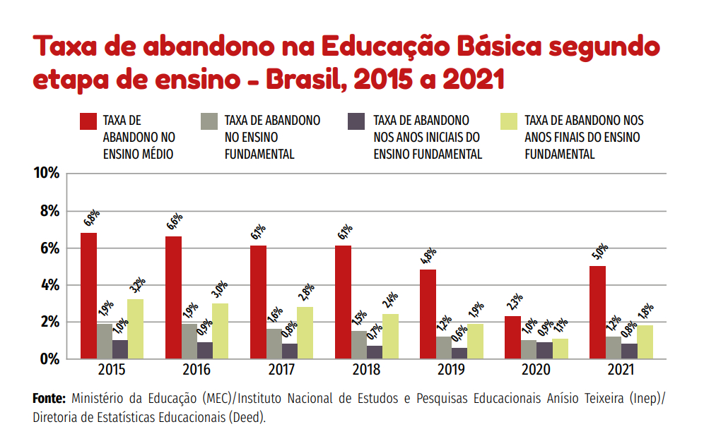 Gráfico em barras coloridas sobre fundo branco.