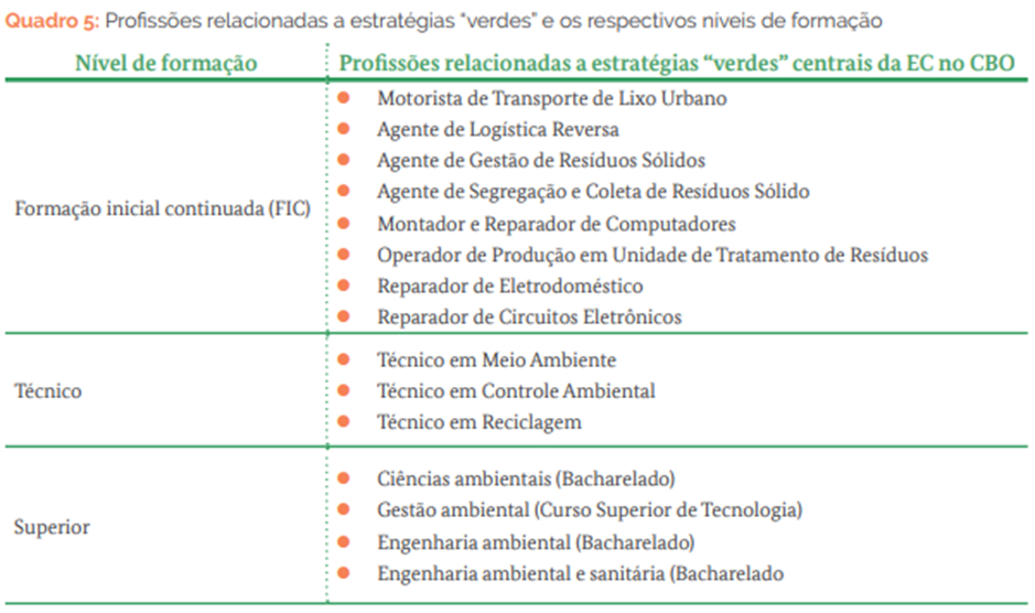 Profissões centrais para a economia circular