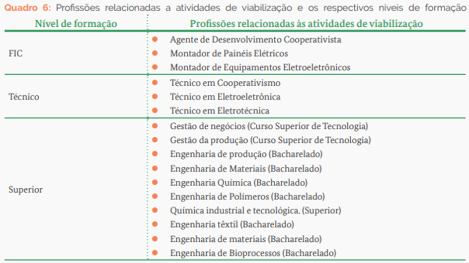 Profissões de viabilização da economia circular