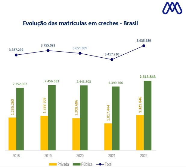 Fundo branco e um gráfico colorido com barras em verde e amarelo.