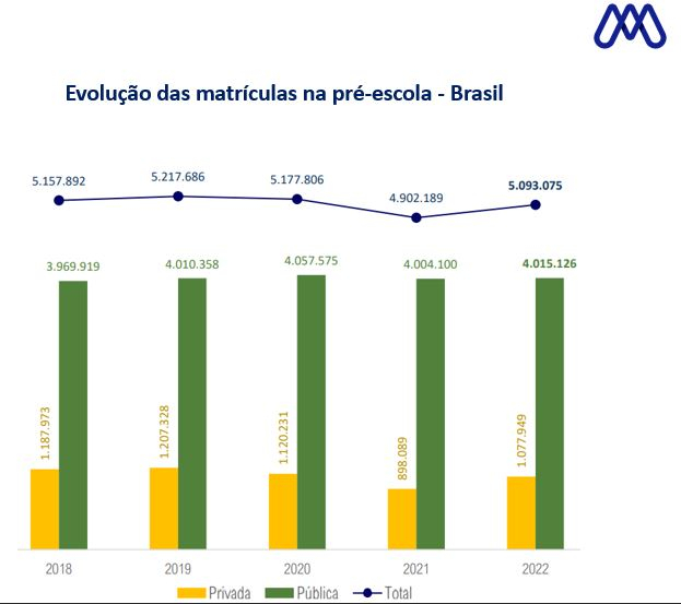 Fundo branco e um gráfico colorido com barras em verde e amarelo.