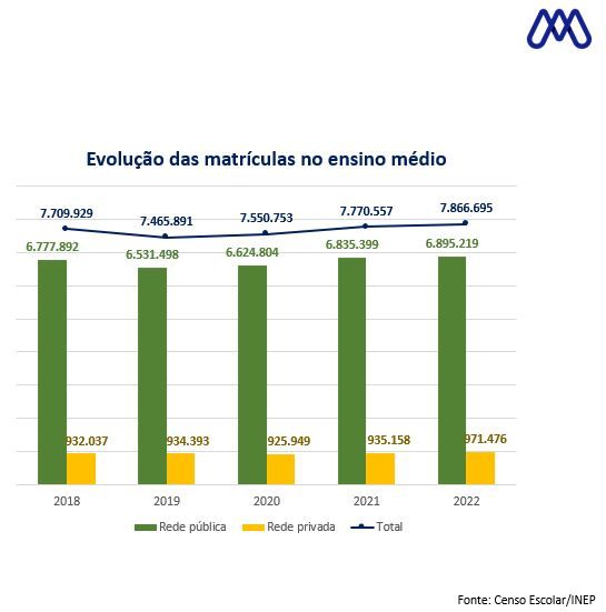 Fundo branco e um gráfico colorido com barras em verde e amarelo.