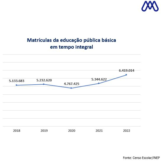 Fundo branco e gráfico com linha azul.