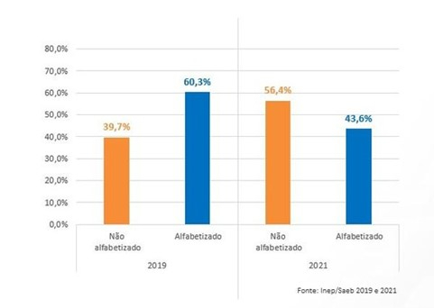Gráfico de fundo branco com barras coloridas.