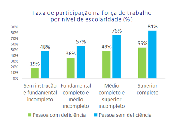 Fundo branco e gráfico com barras em azul e amarelo.