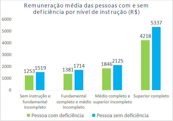 Fundo branco e um gráfico colorido com barras em verde e amarelo.