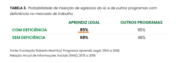 Fundo branco e dados em textos pretos e verdes.