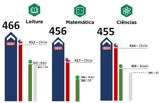 PISA para Escolas SESI-SP 1