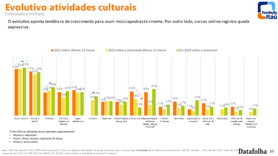 Fundo branco com dados da pesquisa em barras coloridas.