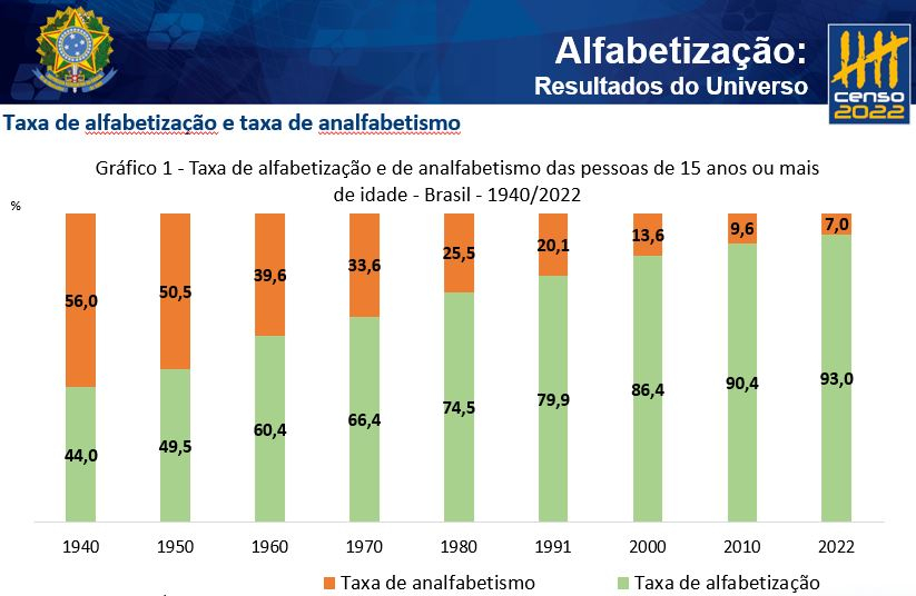 Gráfico com barras que vão do verde pro laranja.