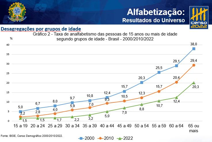 Gráfico de fundo branco com três linhas: uma azul, uma vermelha e uma verde.