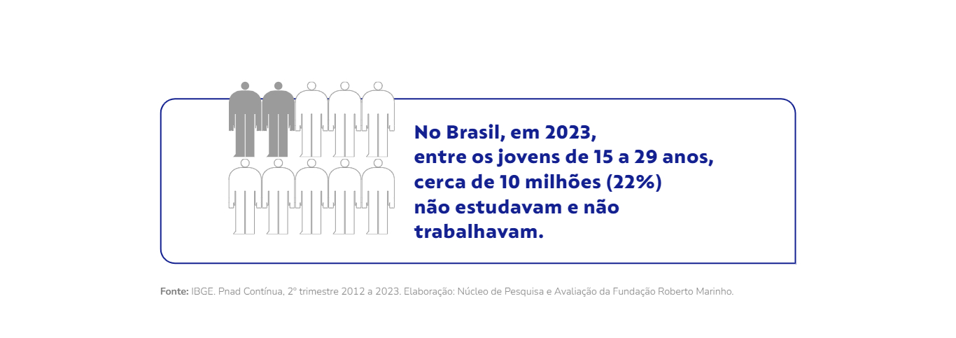 Fundo branco com dados em azul.