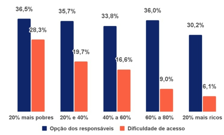 Gráfico Todos Pela Educação 2