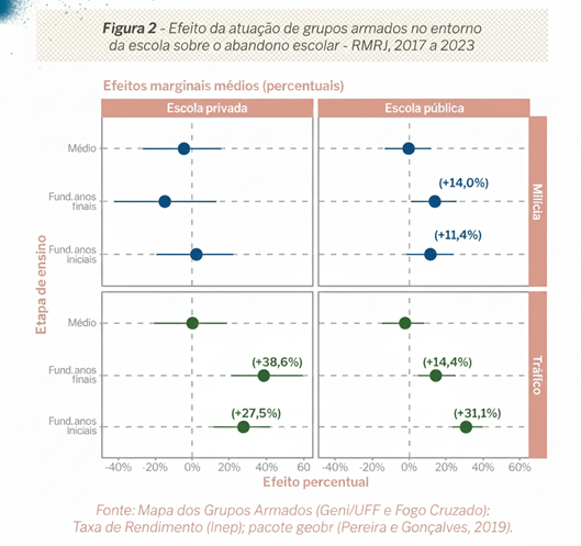 Educação de Jovens e Adultos e violência urbana na metrópole do Rio de Janeiro - Sumário Executivo