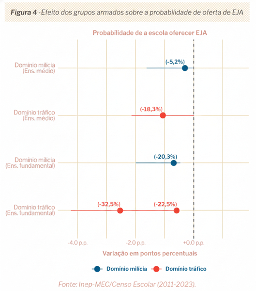 Educação de Jovens e Adultos e violência urbana na metrópole do Rio de Janeiro - Sumário Executivo
