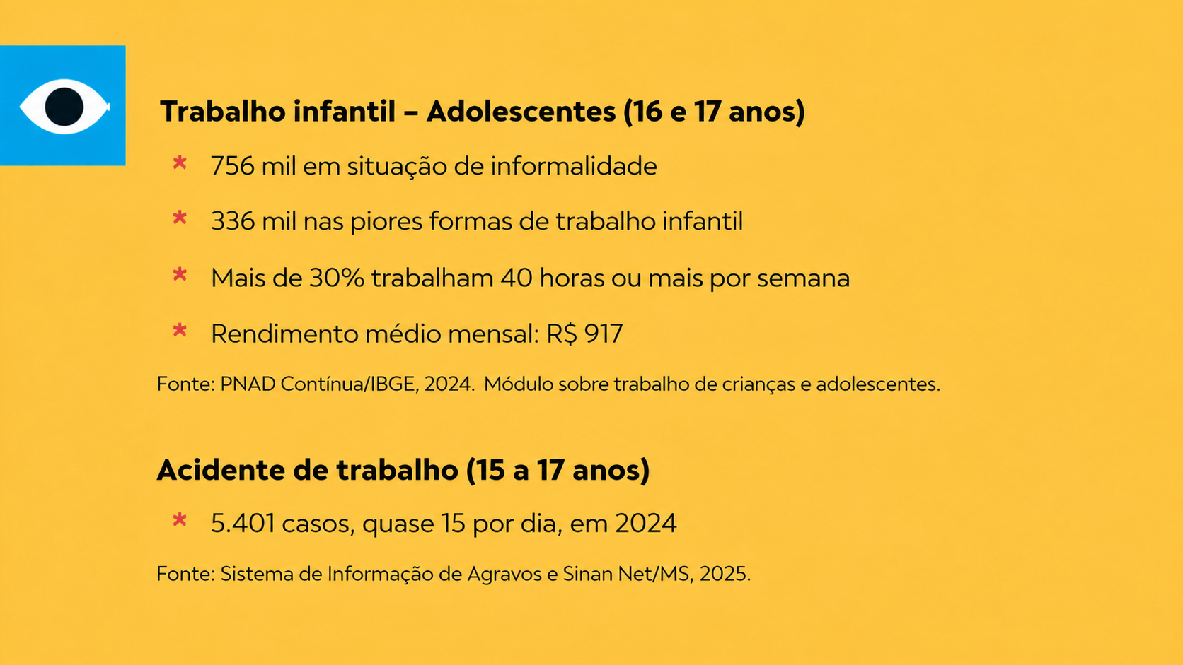 Juventudes Brasileiras Minorizadas