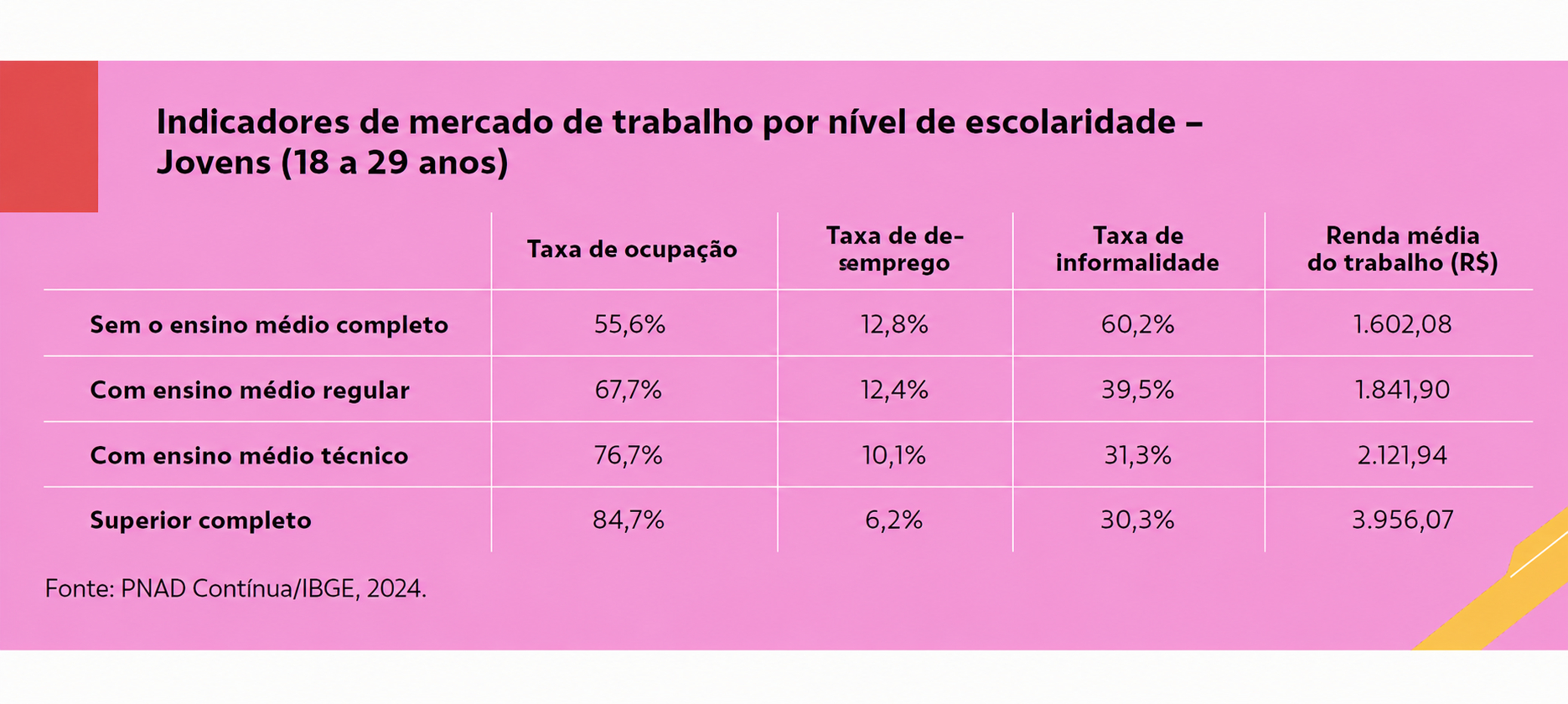 Juventudes Brasileiras Minorizadas