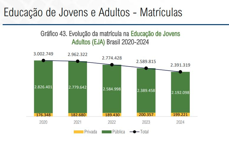 Educação de Jovens e Adultos